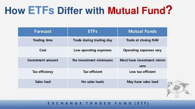Similarities to mutual funds